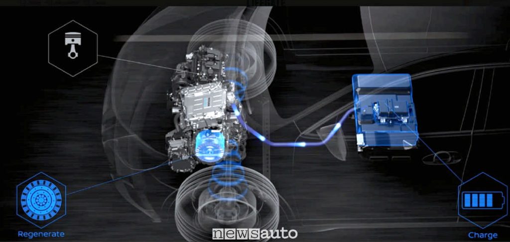 Nissan e-Power system layout of battery, thermal engine, generator and electric traction motor, how it works